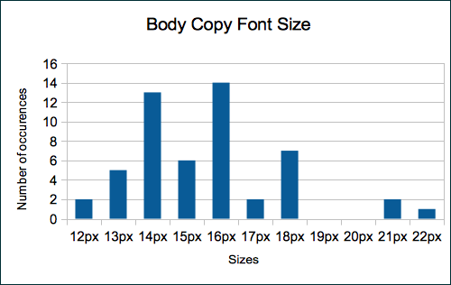 Body Copy Font Size