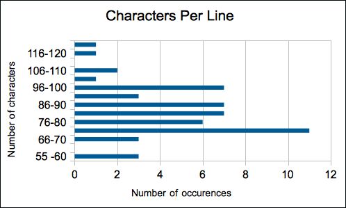 characters_per_line